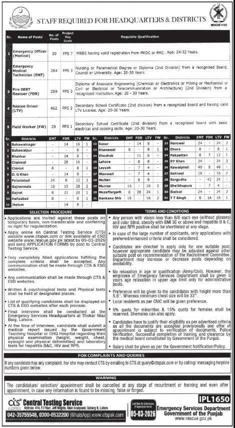 Punjab Emergency Service Rescue 1122 Apply Jobs 2026